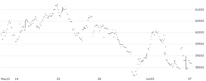 Nomura NEXT FUNDS TOPIX-17 MACHINERY ETF - JPY(1624) : Historical Chart (5-day)