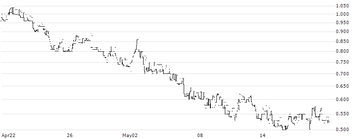 Spineway(ALSPW) : Historical Chart (5-day)