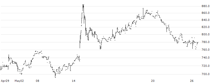 MarketEnterprise Co.,Ltd(3135) : Historical Chart (5-day)