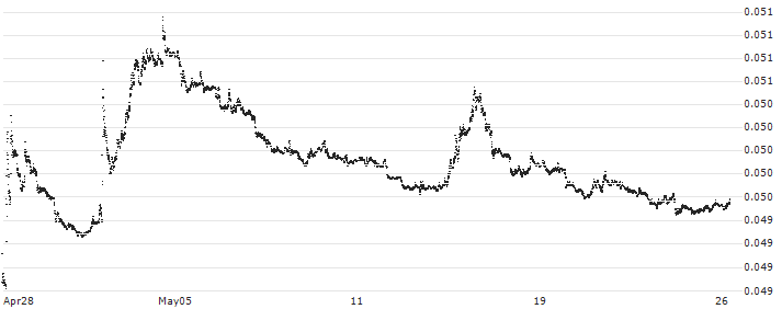 Japanese Yen / Hongkong-Dollar (JPY/HKD) : Historical Chart (5-day)
