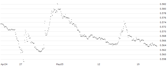 Japanese Yen (b) vs Kyrgyzstan Som Spot (JPY/KGS) : Historical Chart (5-day)