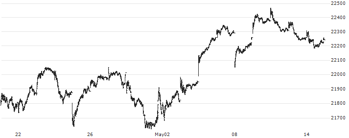S&P/TSX Composite index(TSEC) : Historical Chart (5-day)